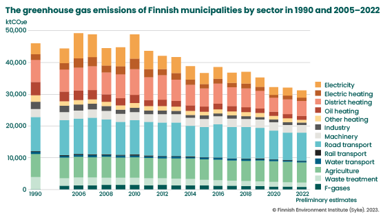 Ennakkotieto_päästötiedot 2022_EN_infografiikka 1